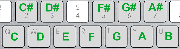 Correspondence between keys